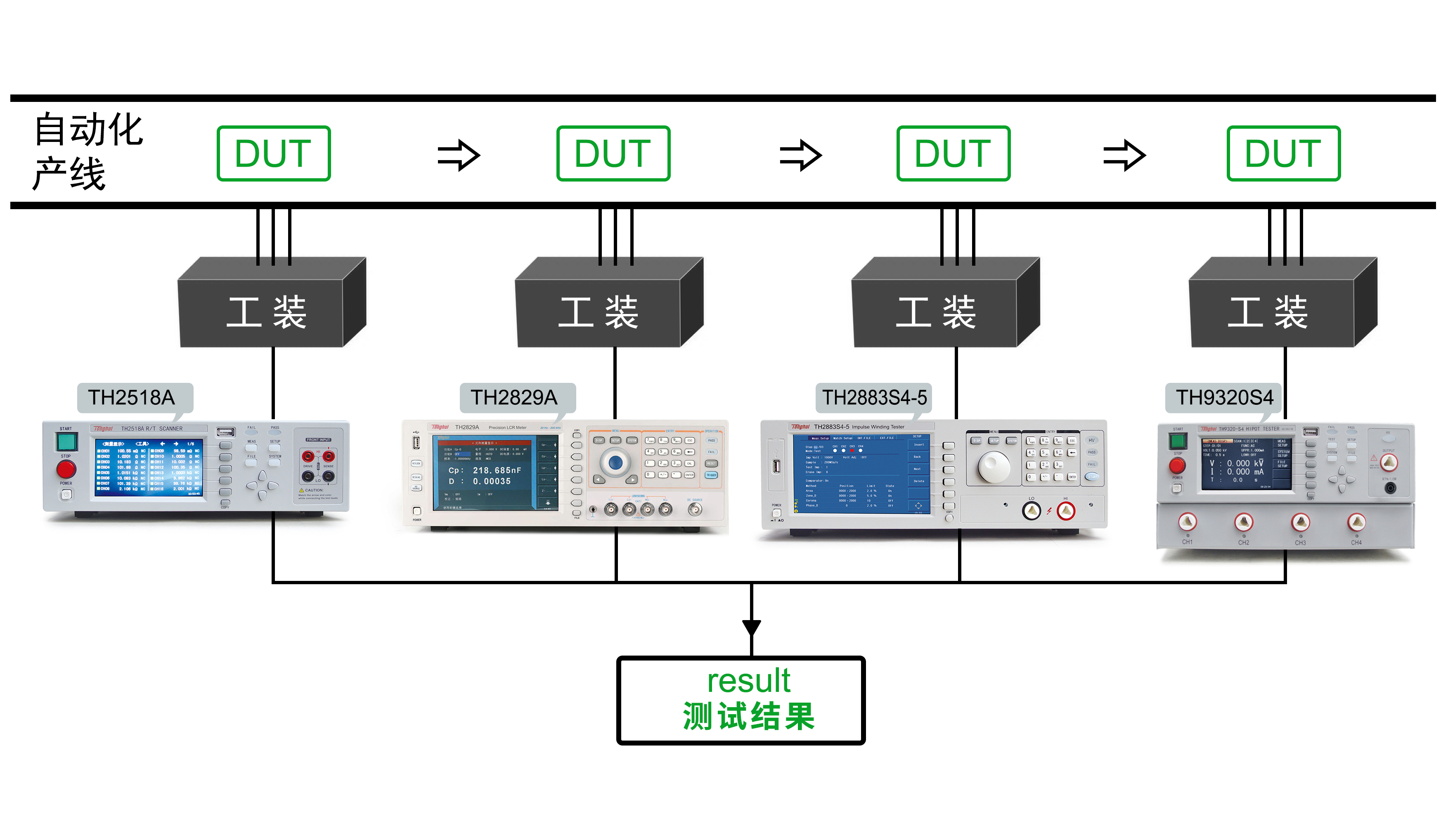 2022.10應(yīng)用案例 手機(jī)觸摸屏絕緣電阻測(cè)試.jpg