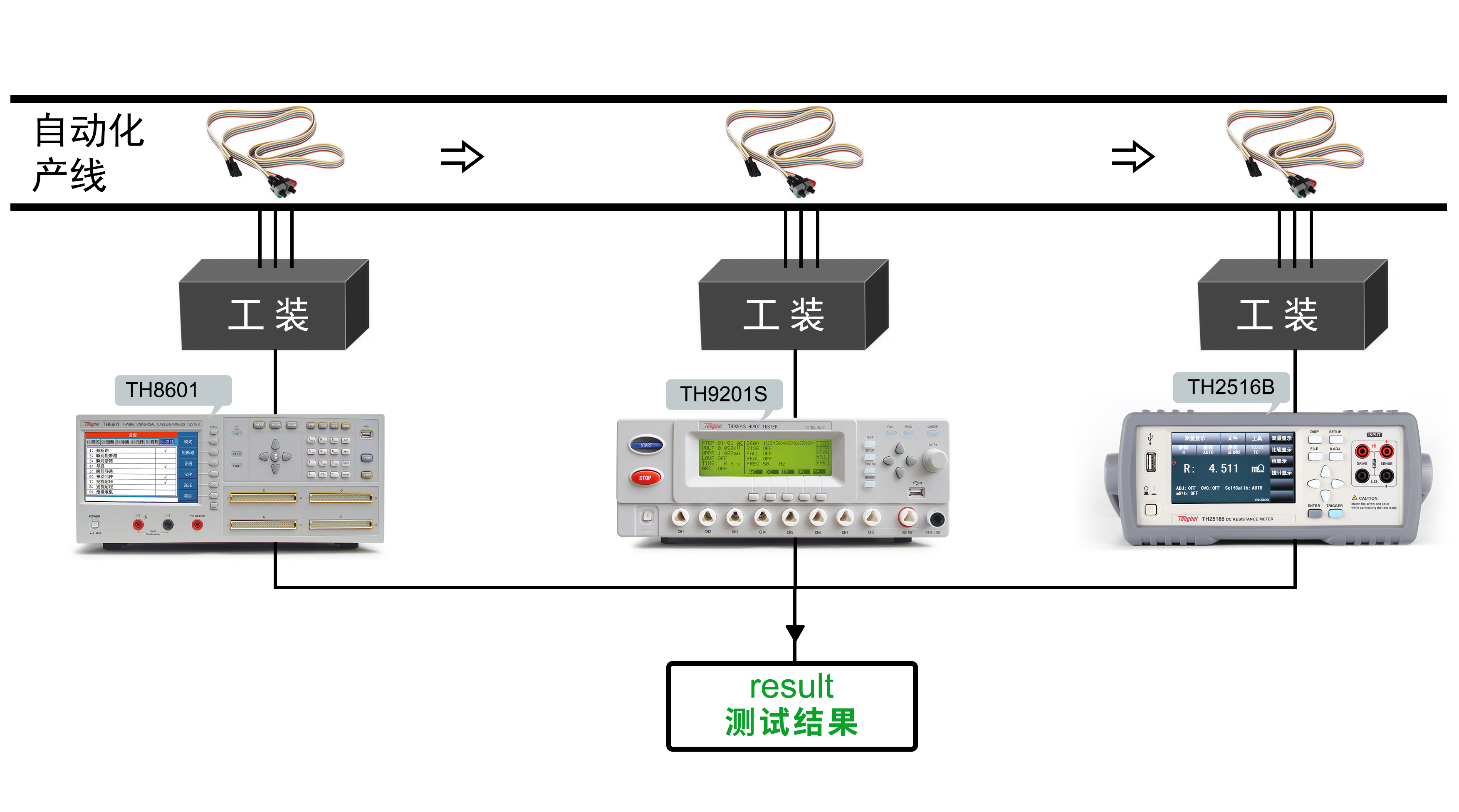 2022.10應(yīng)用案例 新能源汽車線束導(dǎo)通耐壓測試.jpg