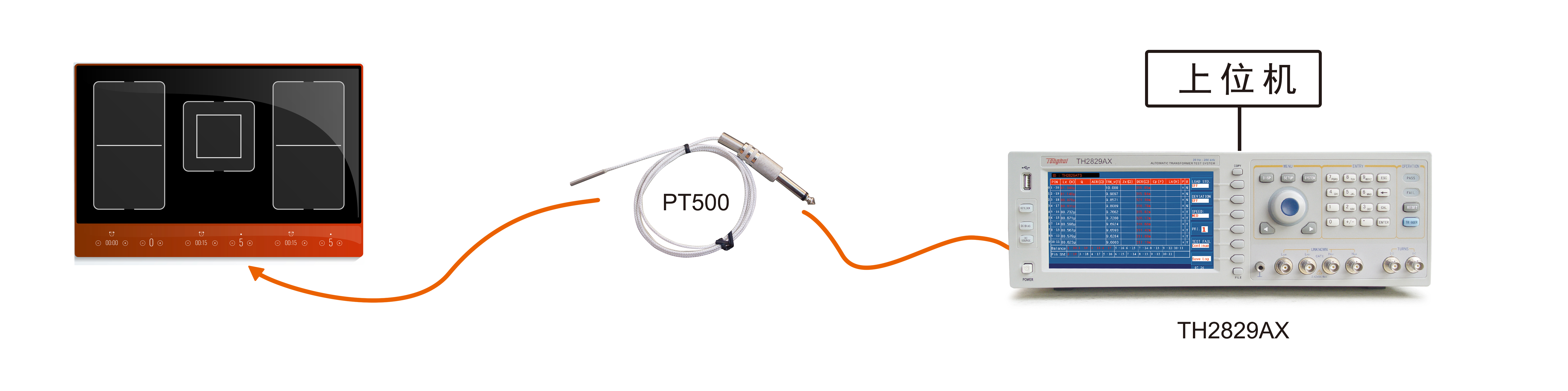 2022.10應(yīng)用案例 電磁爐電感值和DCR測試.jpg